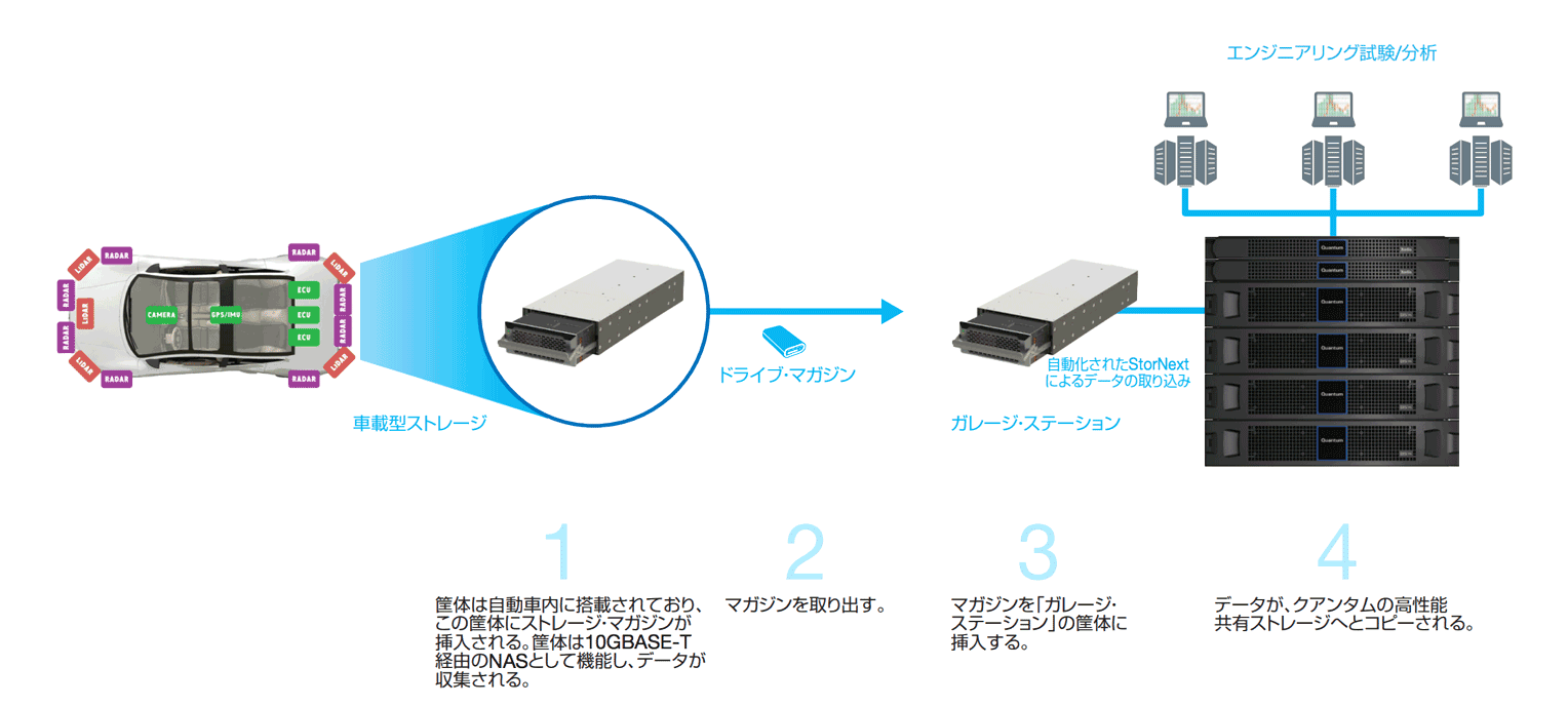 Quantum R3000は